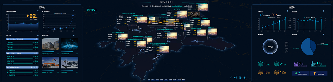 增强生长动能剖析