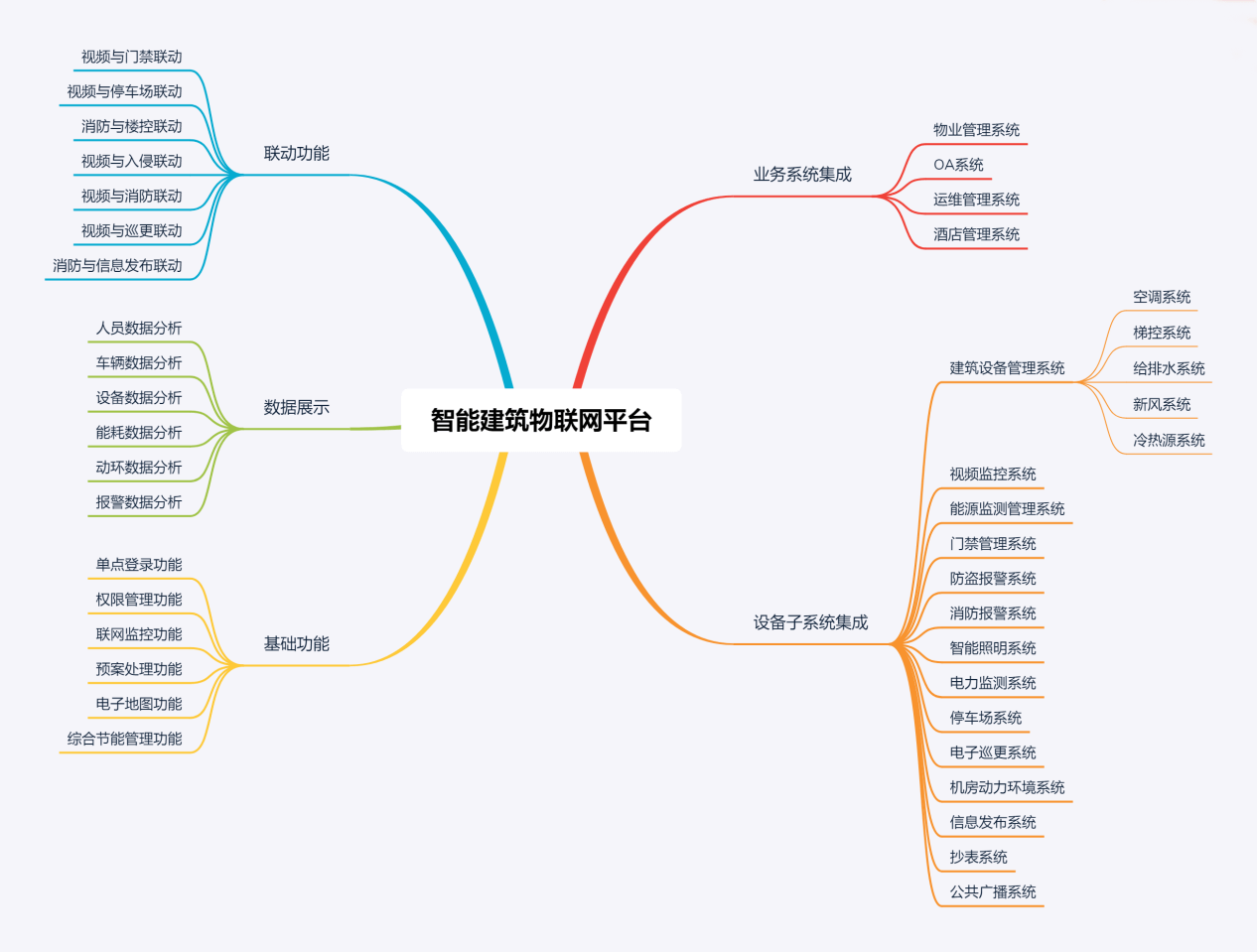 智能修建控制系统